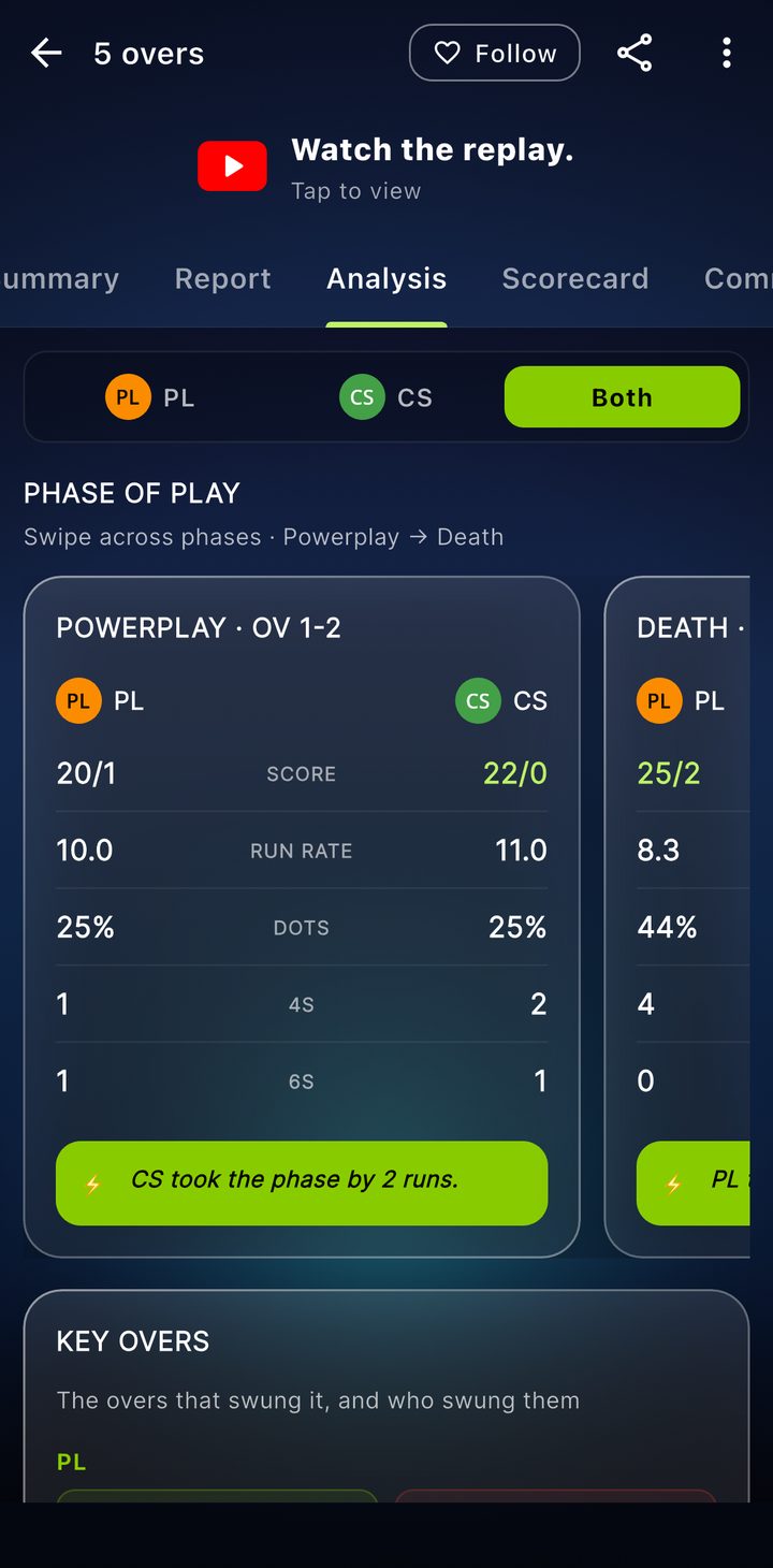 A live match with phase-of-play analysis and key overs