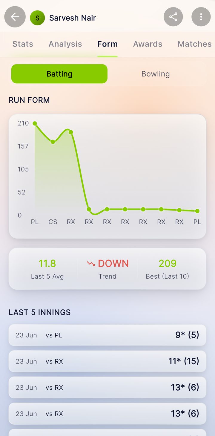 A player's profile in Skipper's light theme, showing run form, recent innings and trend