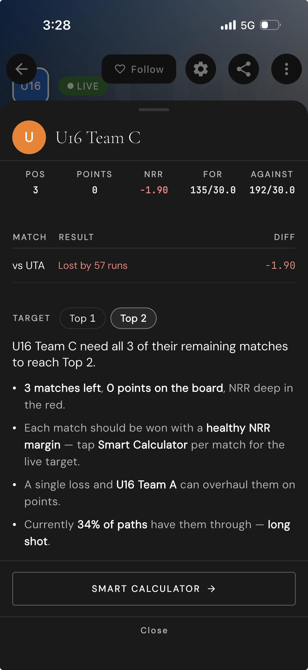 A Skipper team scenarios sheet showing net run rate, qualification status and the Smart Calculator button