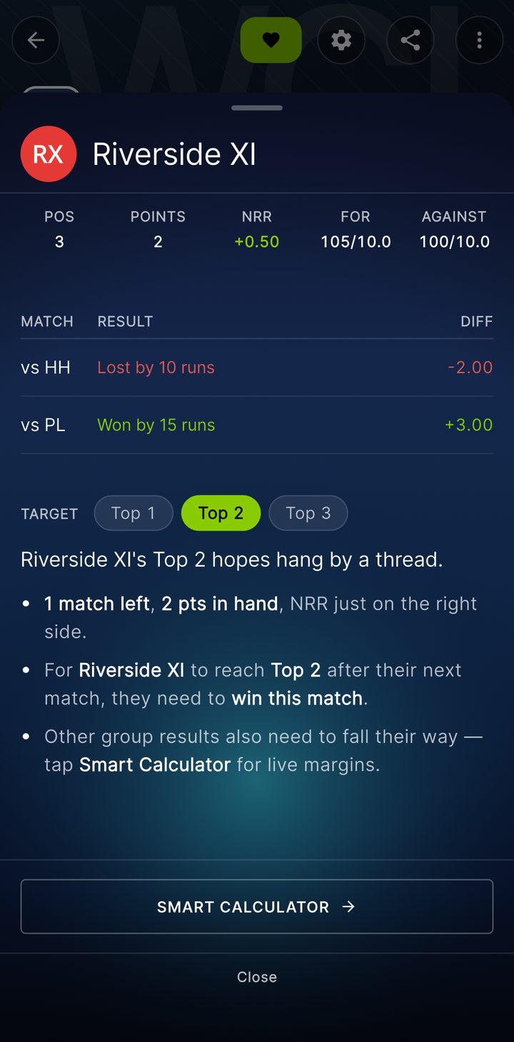 A Skipper tournament points table with smart qualification scenarios, showing a team's Top 2 chances and a Smart Calculator